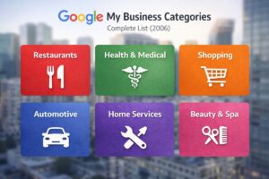 Google My Business categories list 2006 modern infographic with six core business sectors