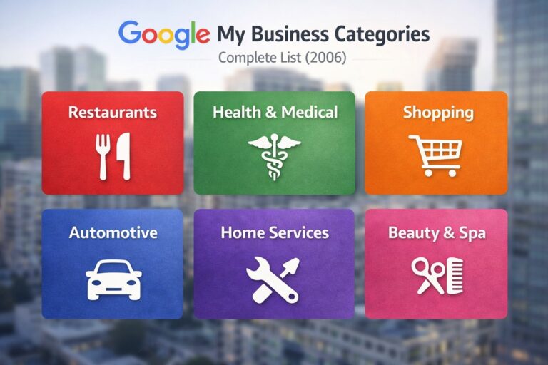 Google My Business categories list 2006 modern infographic with six core business sectors