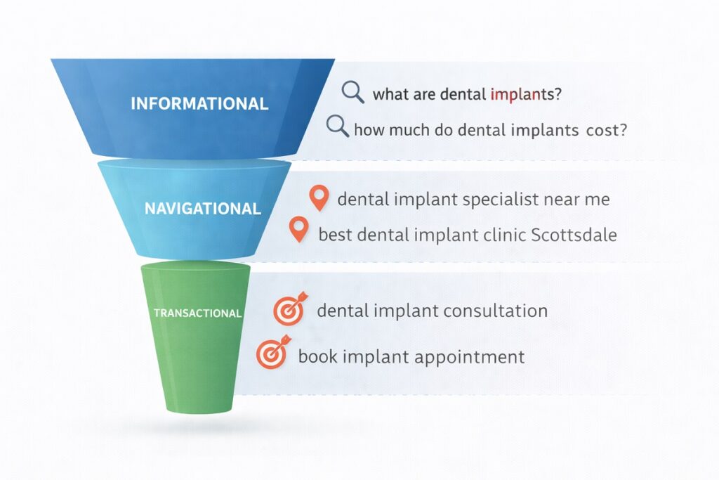 Matching Content to Intent