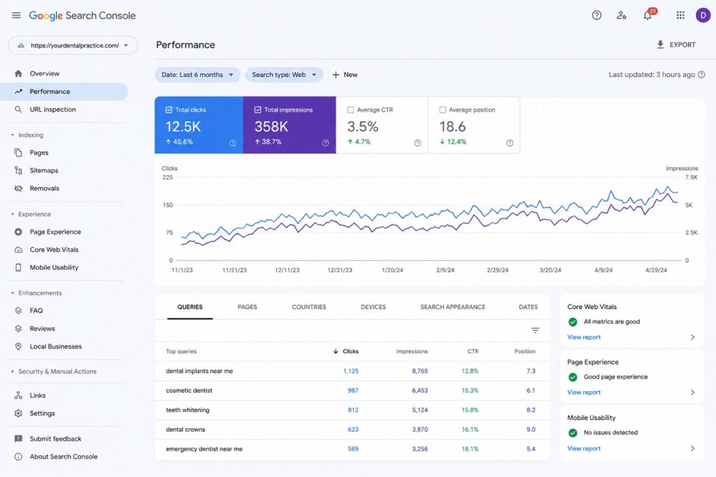 Google Search Console dashboard tracking dental website SEO growth and rankings